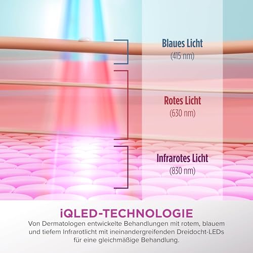 Shark CryoGlow LED Gesichtsmaske mit Augen-Kühlung Anti-Aging Akne Lichttherapie Rot Blau Infrarot USB-C FW312EUPL