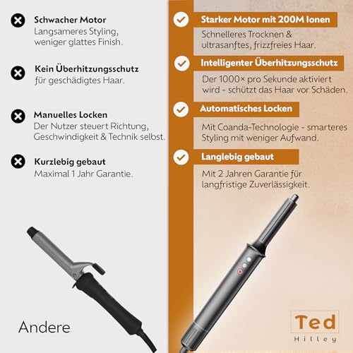 Ted Hilley Multistyler 5 in 1 Lockenstab & Föhnbürste 110000 U min Ionen Warmluftbürste Haarstyler mit Aufsätzen