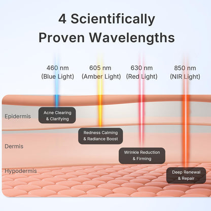 Hello Face LED Gesichtsmaske Rotlichttherapie 720 LEDs QuadChip Near Infrarot PDT Lichttherapie Gesicht & Körper